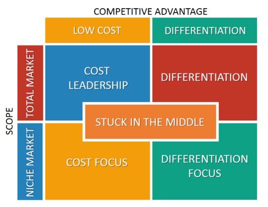 Amazon’s Business-Level Strategy: Combining Cost Leadership and&nbsp;Differentiation
